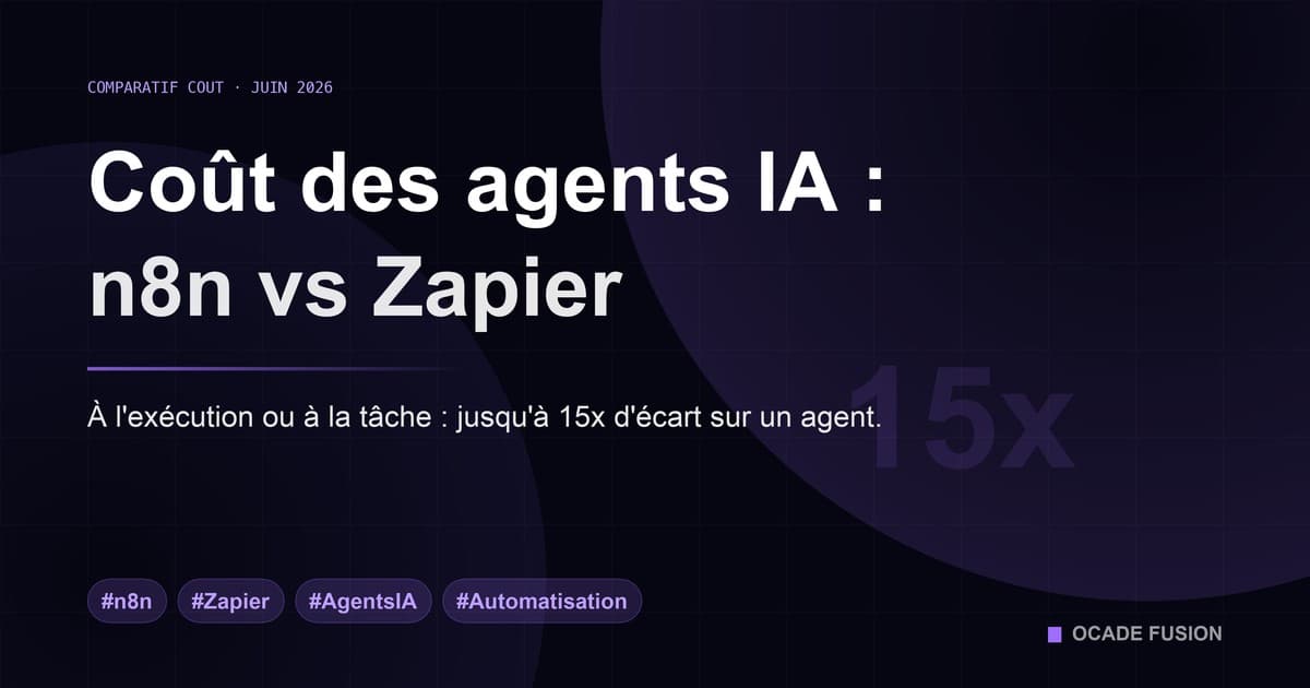 Comparatif du coût des agents IA entre n8n (facturation à l'exécution) et Zapier (facturation à la tâche), Ocade Fusion, juin 2026