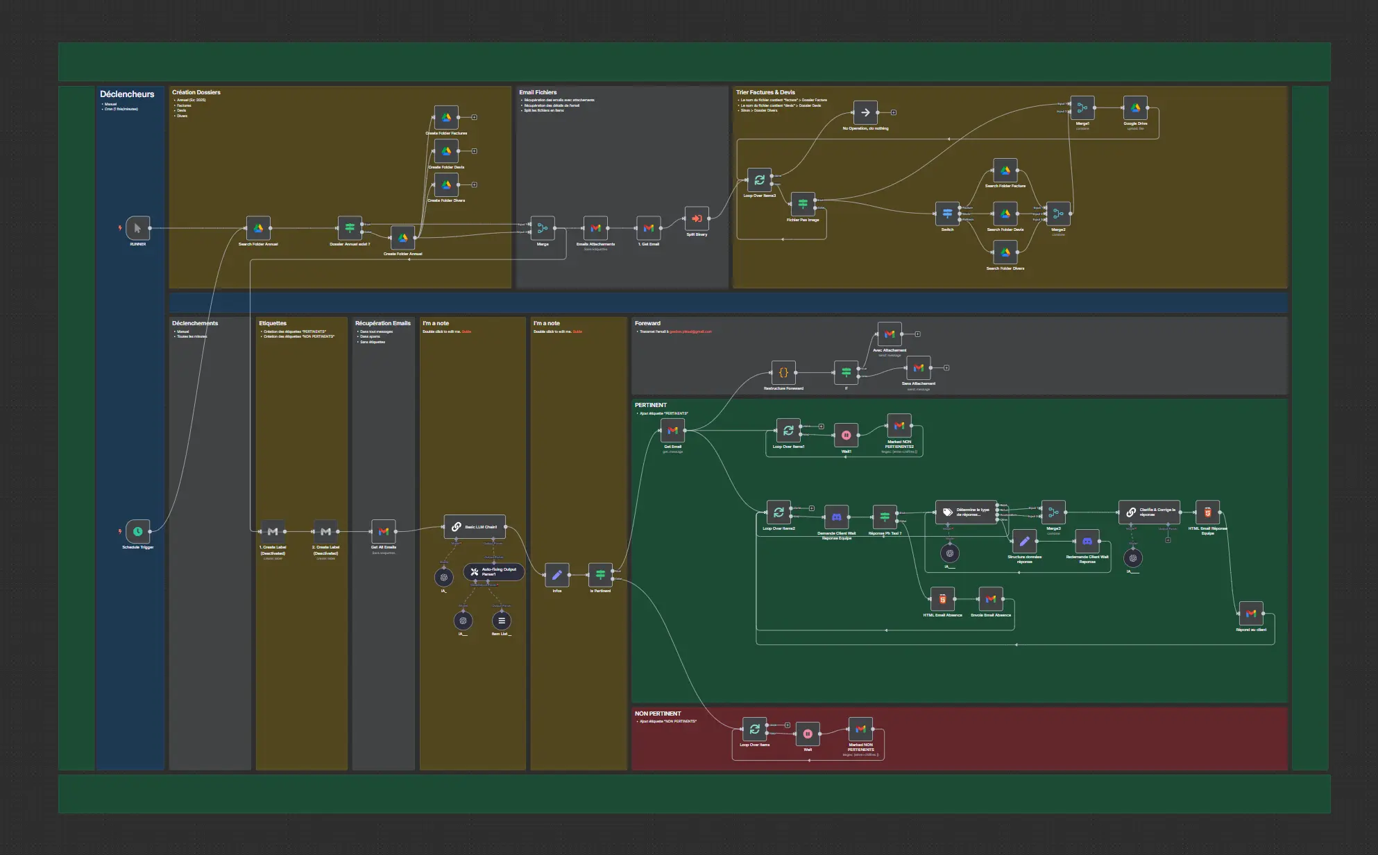 Workflow Complexe réalisé par l'entreprise Ocade Fusion