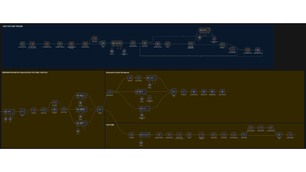 Workflow Automatisation N8N - Ocade Fusion