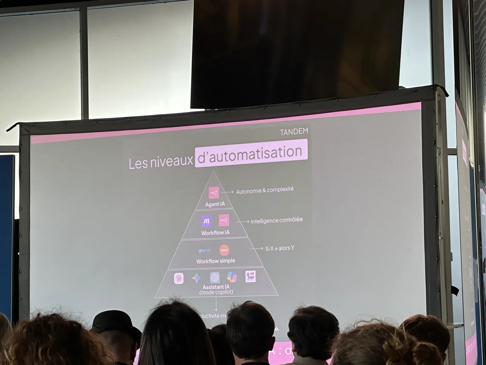 Slide TANDEM sur les niveaux d'automatisation SEO avec n8n - SEO Summit 2026
